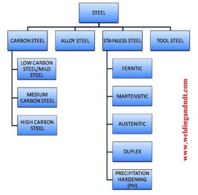  Ferrosilicium: Material Essencial para a Produção de Aço e Ligas de Alta Resistência!