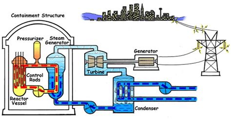  Uranium Nitride: Uma Revolução Silenciosa na Geração de Energia Nuclear!